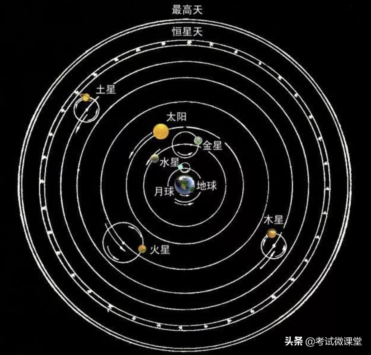 高中数学三角函数定理讲解,三角函数是高中数学最重要的部分