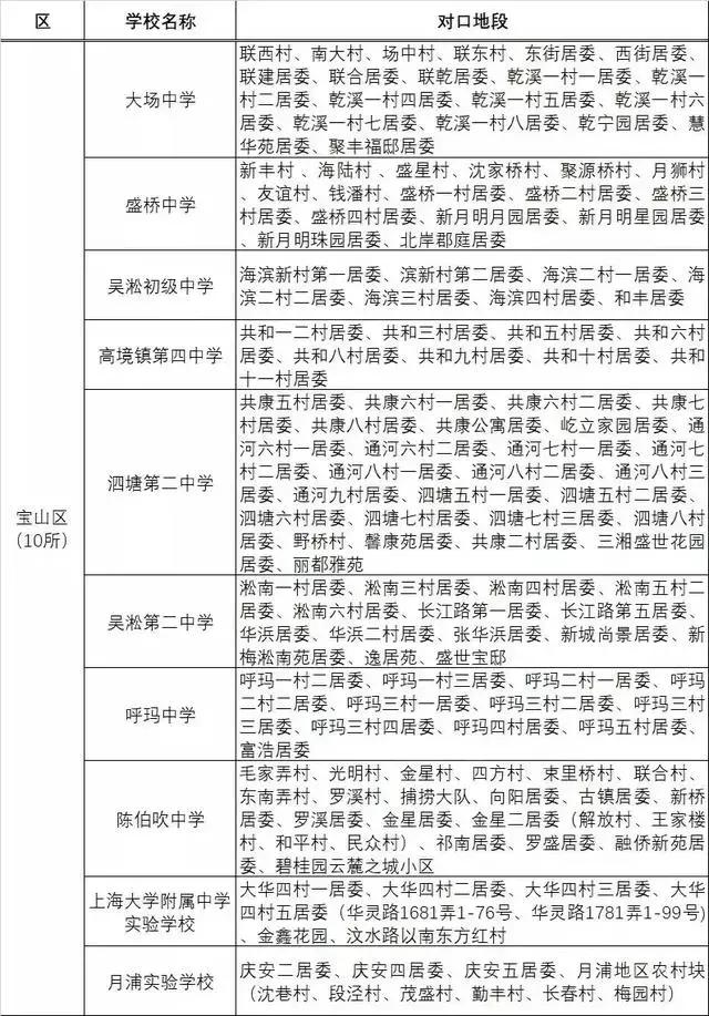 上海各区小学对口初中一览表,上海公办初中30强