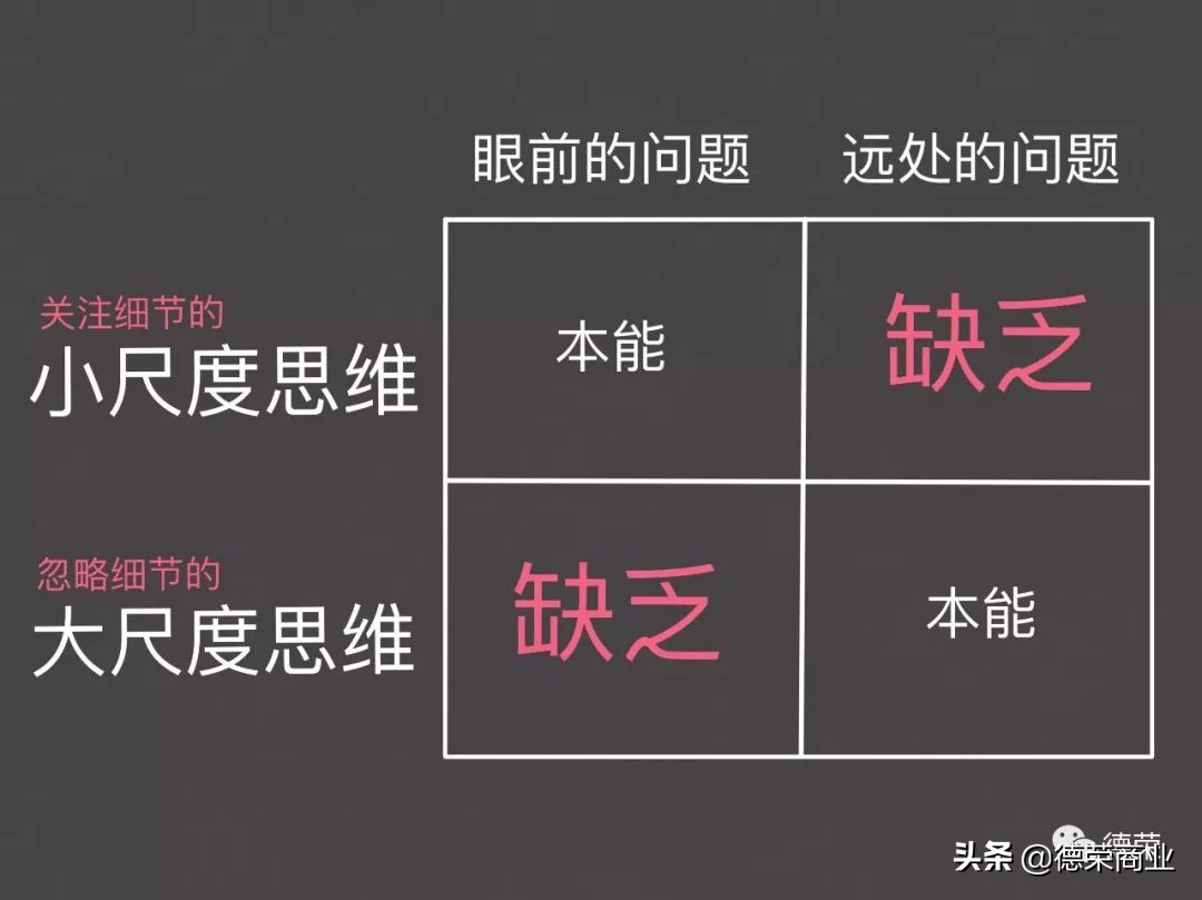 为什么bat创业难,创业综合因素有多可怕