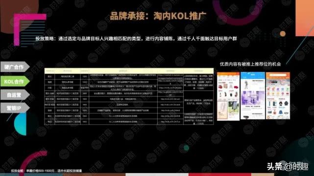 电商社交营销玩法,本地电商平台会员营销方案