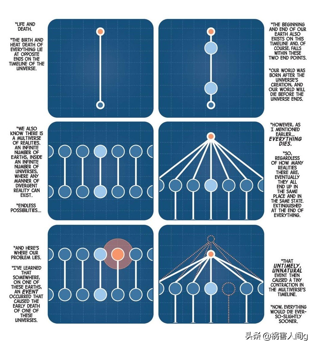 开局剧透漫威多元宇宙,漫威多元全能宇宙实力排行