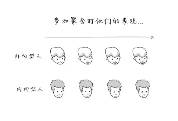 孩子内向和家长有原因吗,孩子内向性格是如何养成的