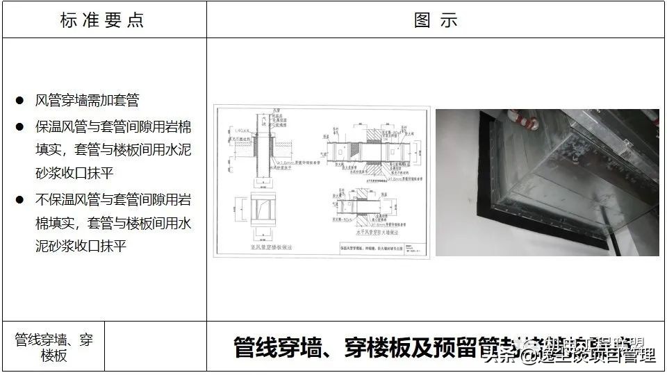 涓囪揪鏈虹數,涓囪揪宸ョ▼杩涘害鎺ㄨ繘ppt