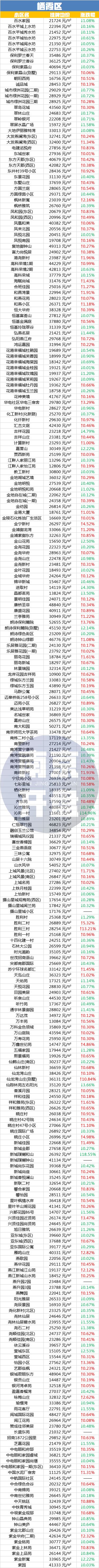 南京豪宅开盘价,南京豪宅大平层总价500万