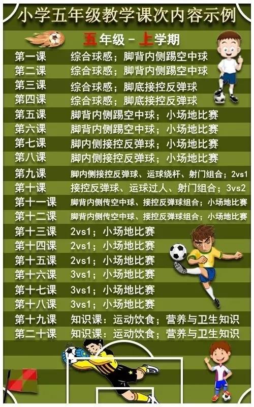 小学足球应该先教什么,校园足球基础教学视频全套