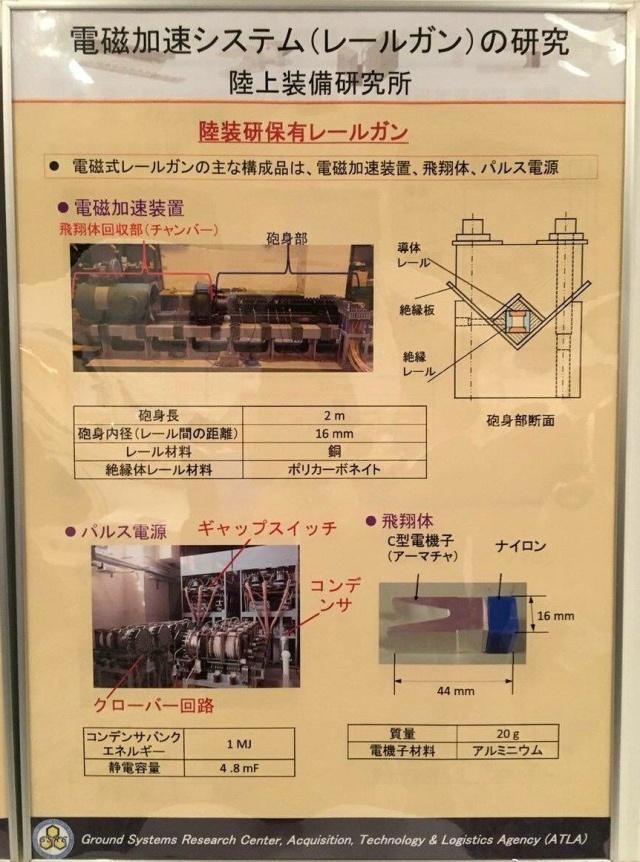 “中国行我也行”系列第4篇：电磁轨道炮发展竞争