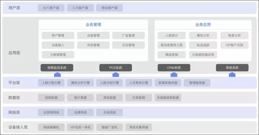 值得点赞收藏看透人性50本书,人脸识别的八大技术