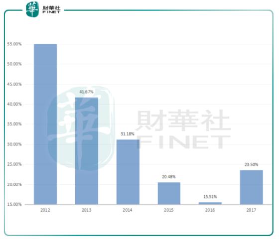 通宇通讯收入怎么样,通宇通讯会翻几倍