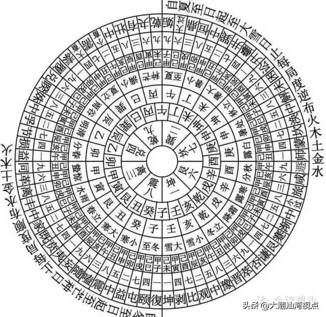 潮汕婚嫁习俗最新,潮汕习俗刻在潮汕人dna里的习惯