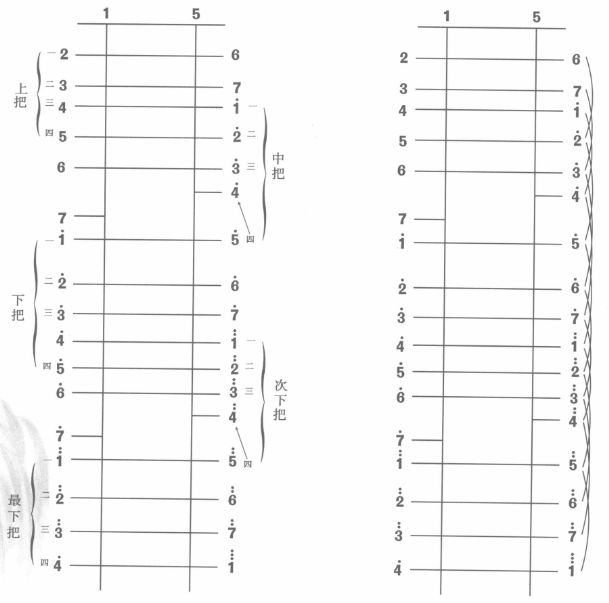 二胡初学者颤音指法如何练习,电子琴二胡初学者指法表