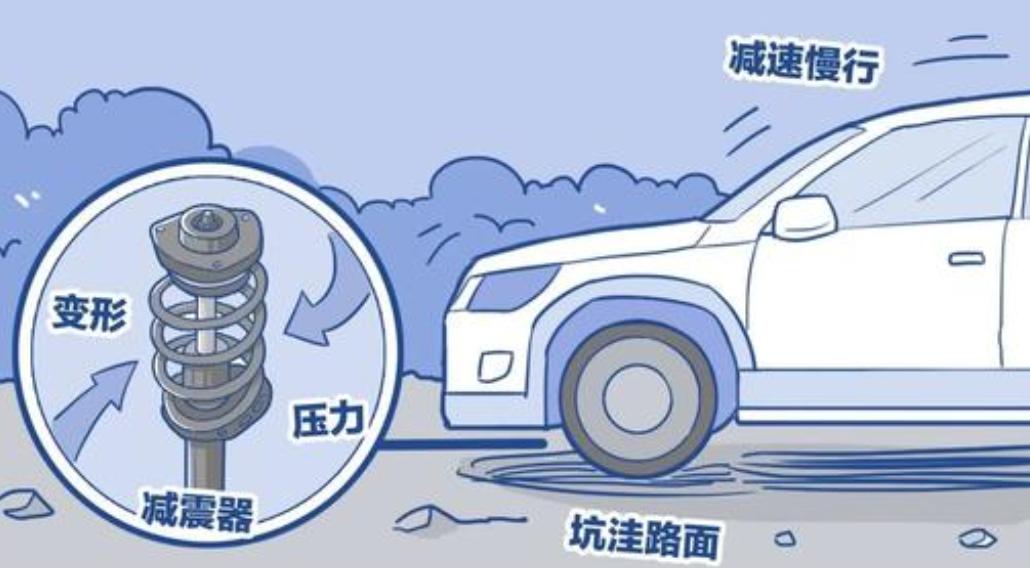 爱车跑偏,车行小知识