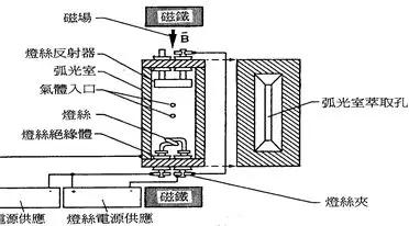 半导体行业的专业术语有哪些,半导体人必须知道的100个名词解释