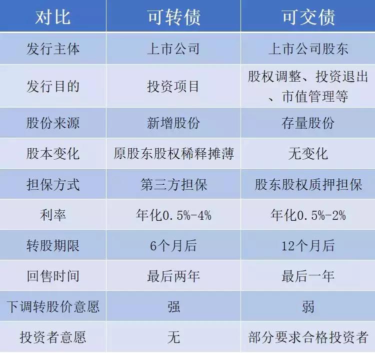 千万不要打新,不要再无脑刷雅思真题