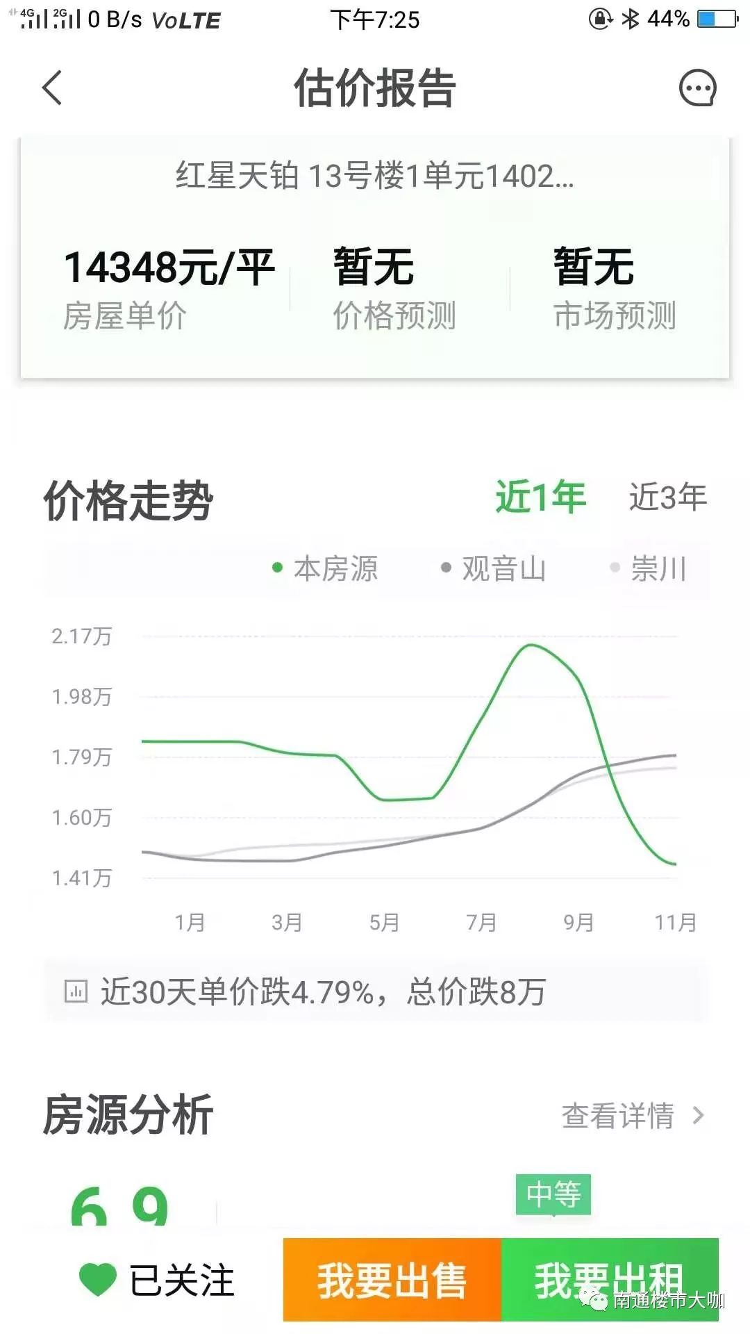 炒房客亏死！银行锁死二手房！2020年南通或将面临大跌