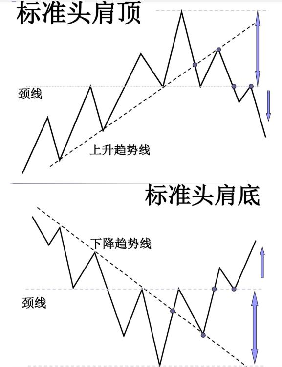 k形态学习,k形态图解大全