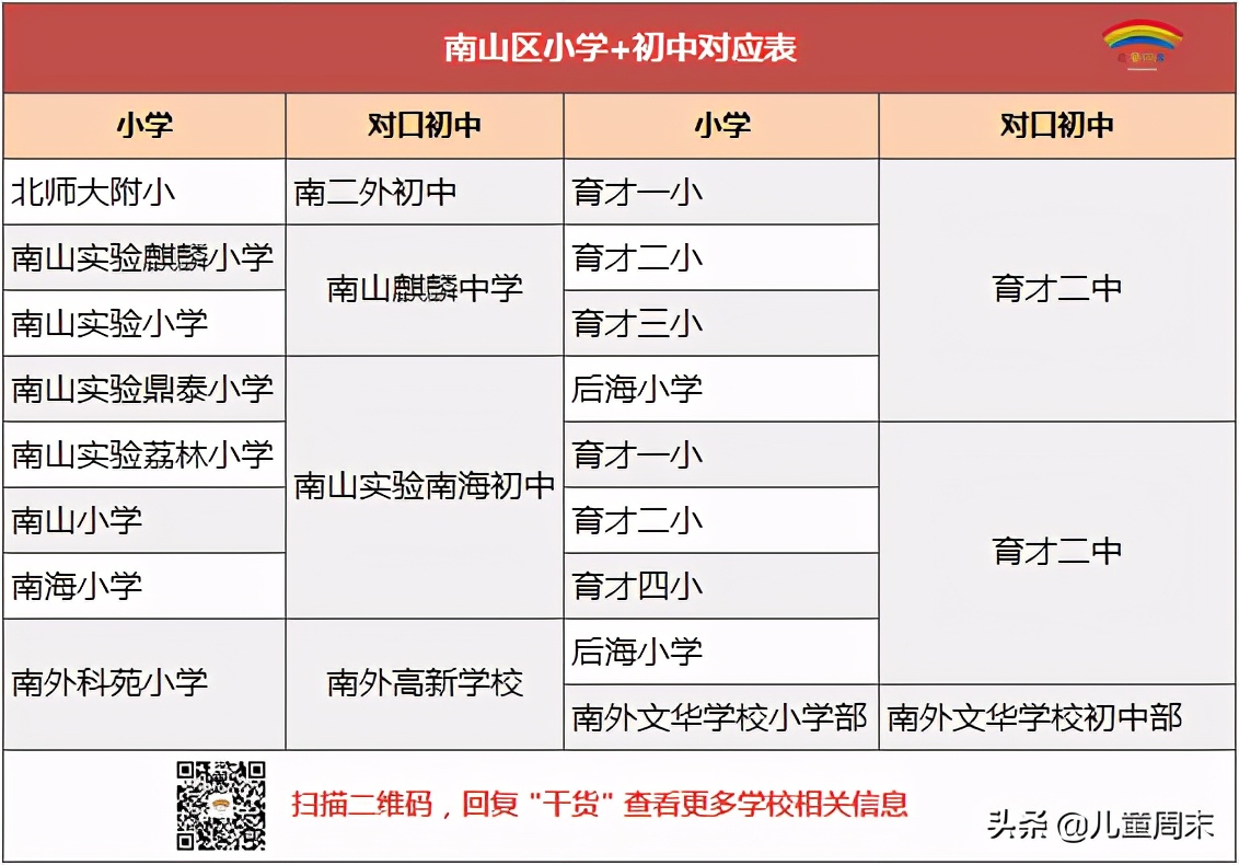 王炸组合！深圳好小学+好初中学区房性价高老牌名校实力过硬