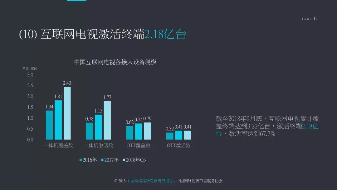 2018中国网络视听发展研究报告,2022年中国网络视听发展报告