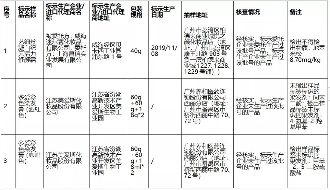 那些被吹爆的化妆品,市面上很多化妆品为啥都是假的