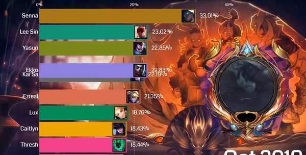 lol盲僧劫亚索哪个厉害,lol英雄介绍大全盲僧