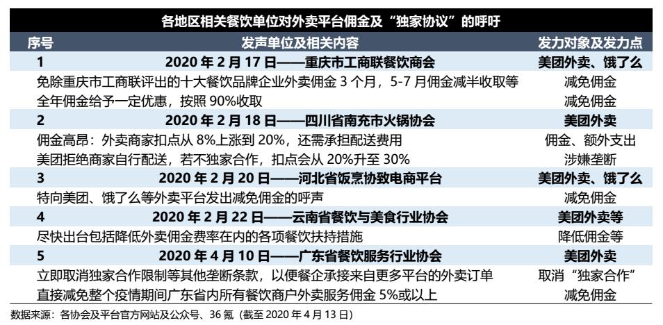 美团外卖83%佣金都花在配送上，但骑手也不赚钱，钱去哪里了？