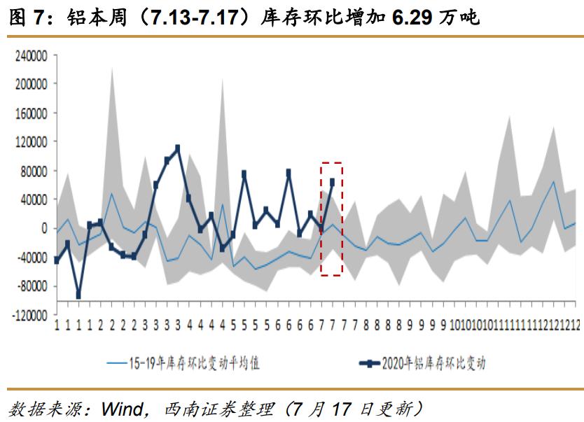 西南证券最新利好,西南证券收购算利好么