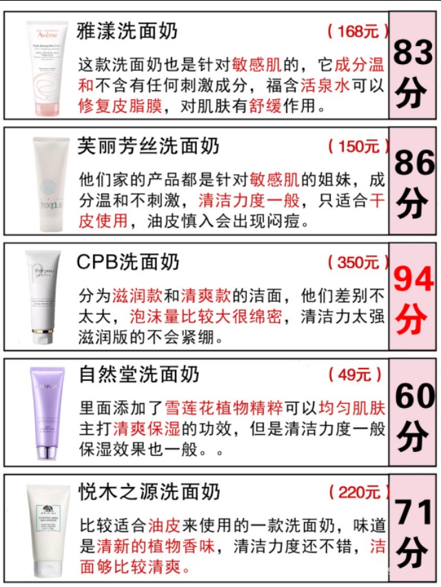 热门洗面奶应该怎么选,热门洗面奶便宜推荐