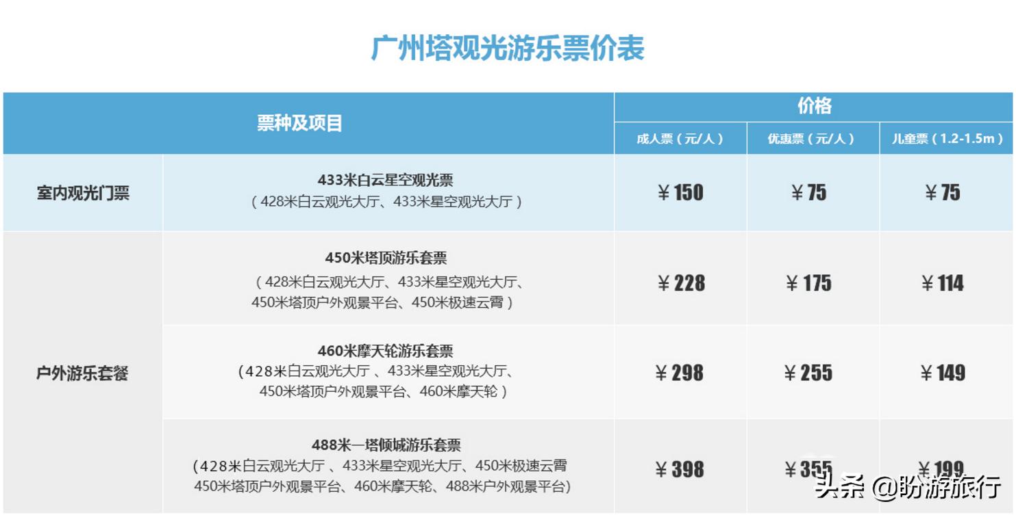 广州塔游玩攻略最佳路线免费,2022广州塔旅游攻略