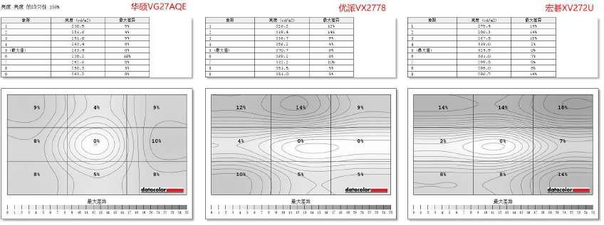 小金刚显示器推荐,2022小金刚显示器推荐