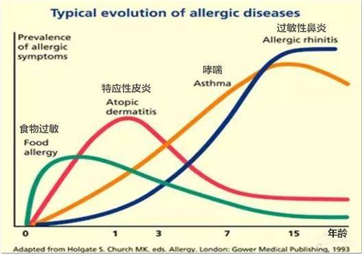 宝宝添加辅食后过敏怎么表现,宝宝添加辅食后便秘说让多喝水