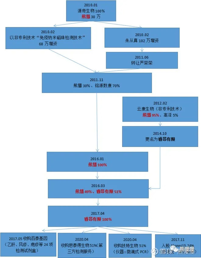 睿昂基因概念股,新股睿昂基因申购价值