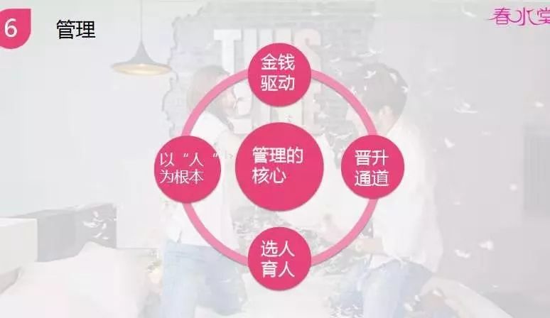 如何从零搭建自己的直营团队|第189期触电夜话