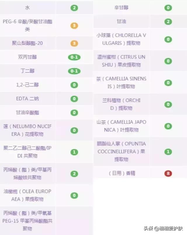 卸妆膏卸妆水卸妆油怎么选,卸妆油卸妆水卸妆乳卸妆膏怎么选