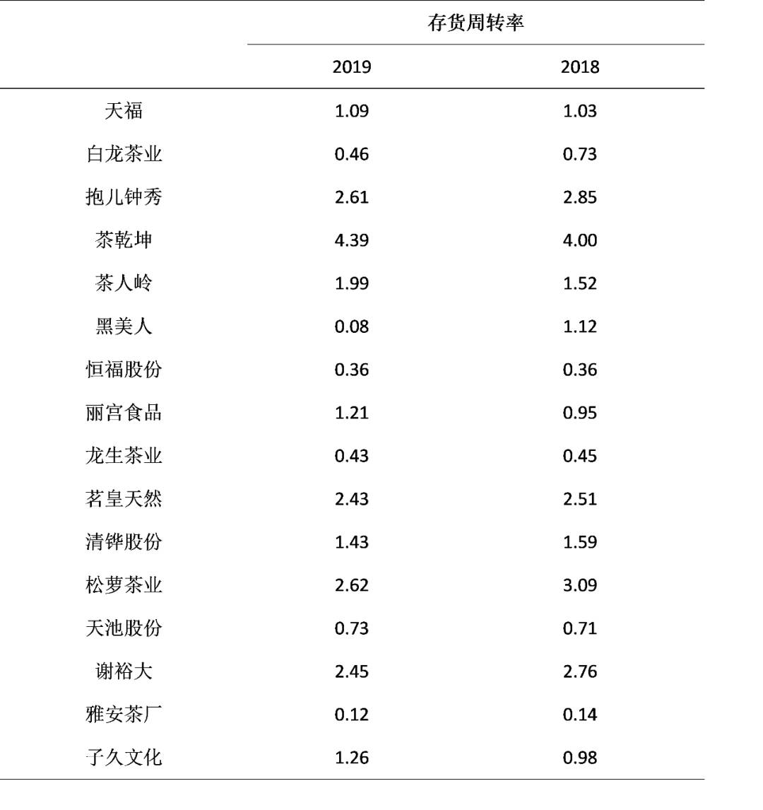 2019上市公司财务指标数据,上市公司2022财务报告