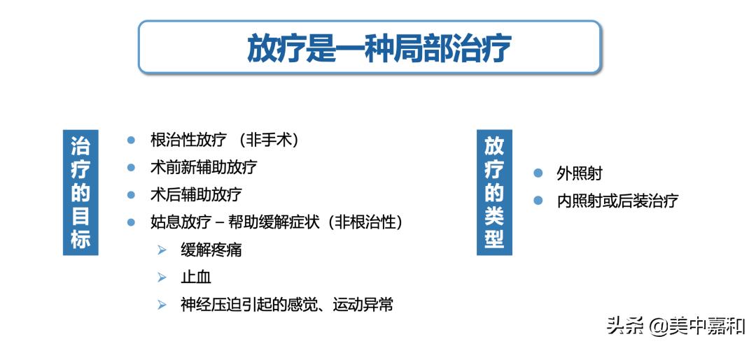 医生揭秘肿瘤放疗全过程,王斌医生讲解妇科