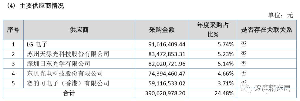 京东方收购翰博高新,京东方为啥估值那么低