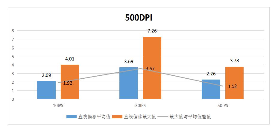鍐拌惫榧犳爣kova璇勬祴,鍐拌惫榧犳爣puredpi