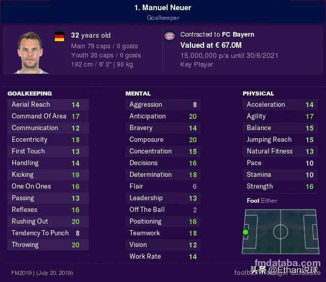 fm2021各位置神级门将,fm2018好门将推荐