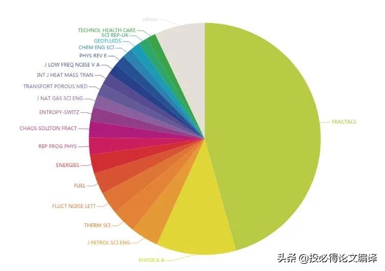 数学类期刊，吵了五年的争议刊，竟还在，口碑转好？