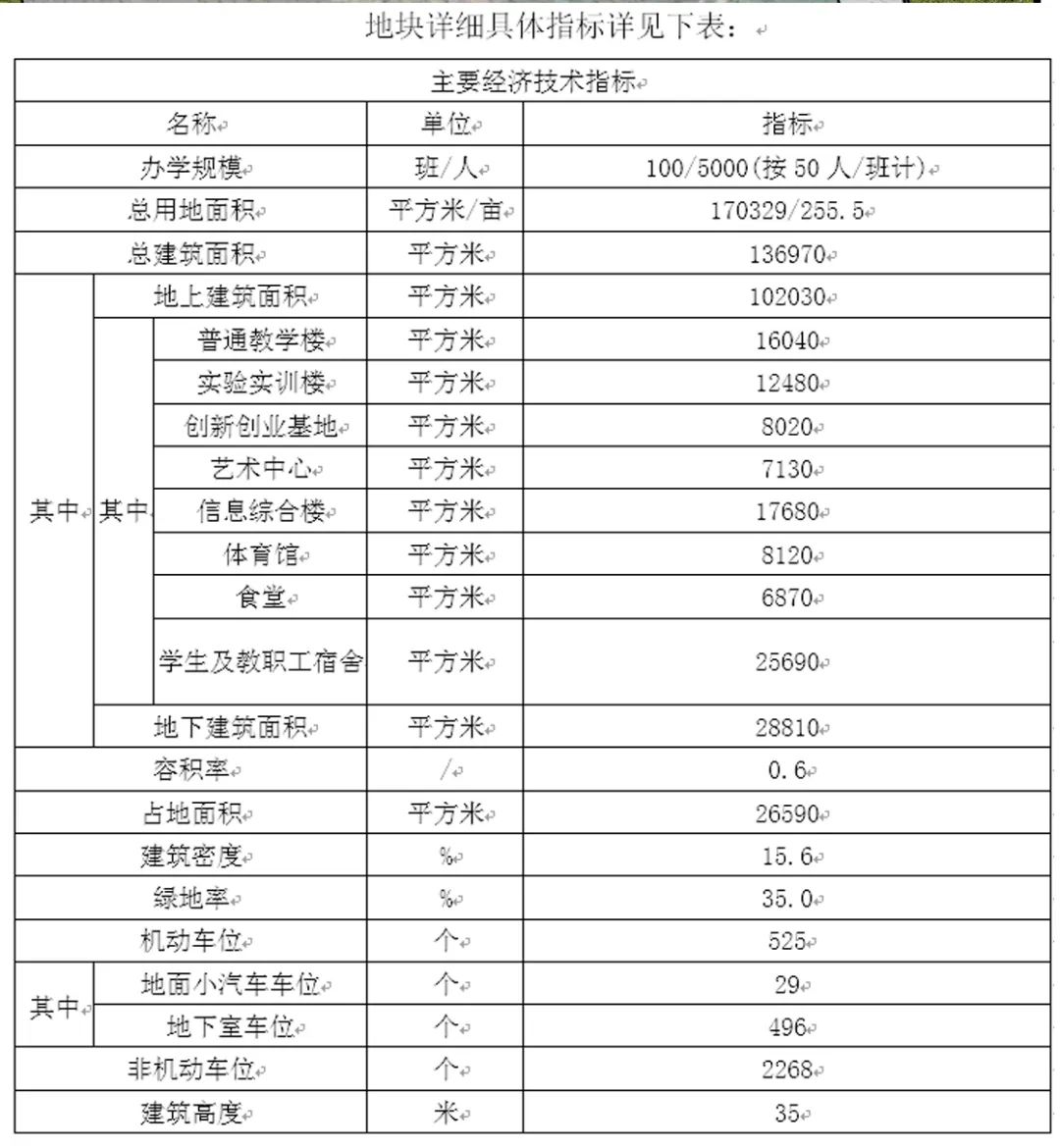 临平区职业学校,杭州临平中等职业学校