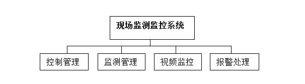 智慧工地管理系统,智慧工地解决方案