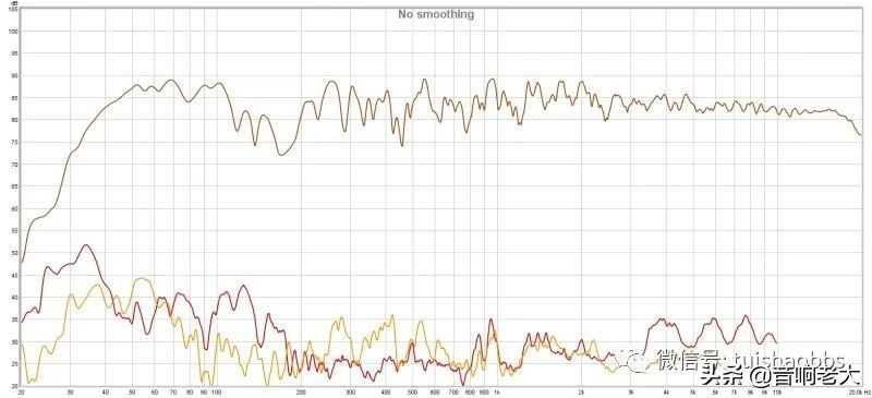 惠威hivim3amkii和m300mkii,hivi惠威m5a有源音箱对比测评