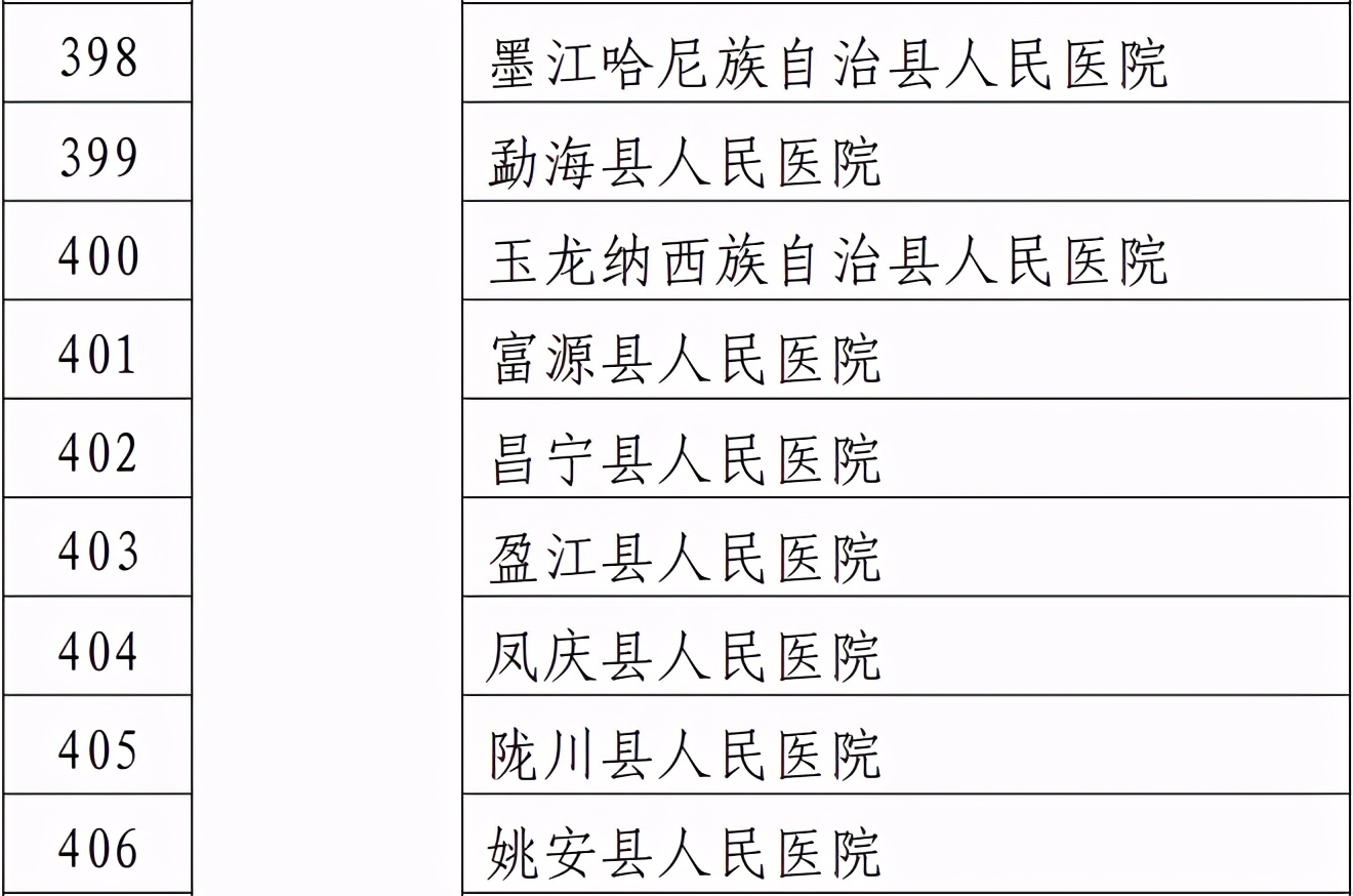 大理市县级医院排名一览表,大理祥云人民医院