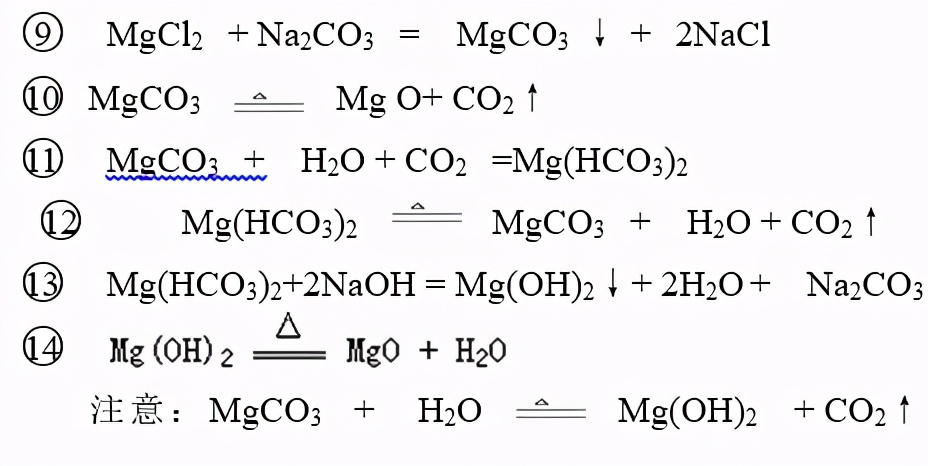 高考化学一轮复习教学视频,2021河北高考化学16题解析视频