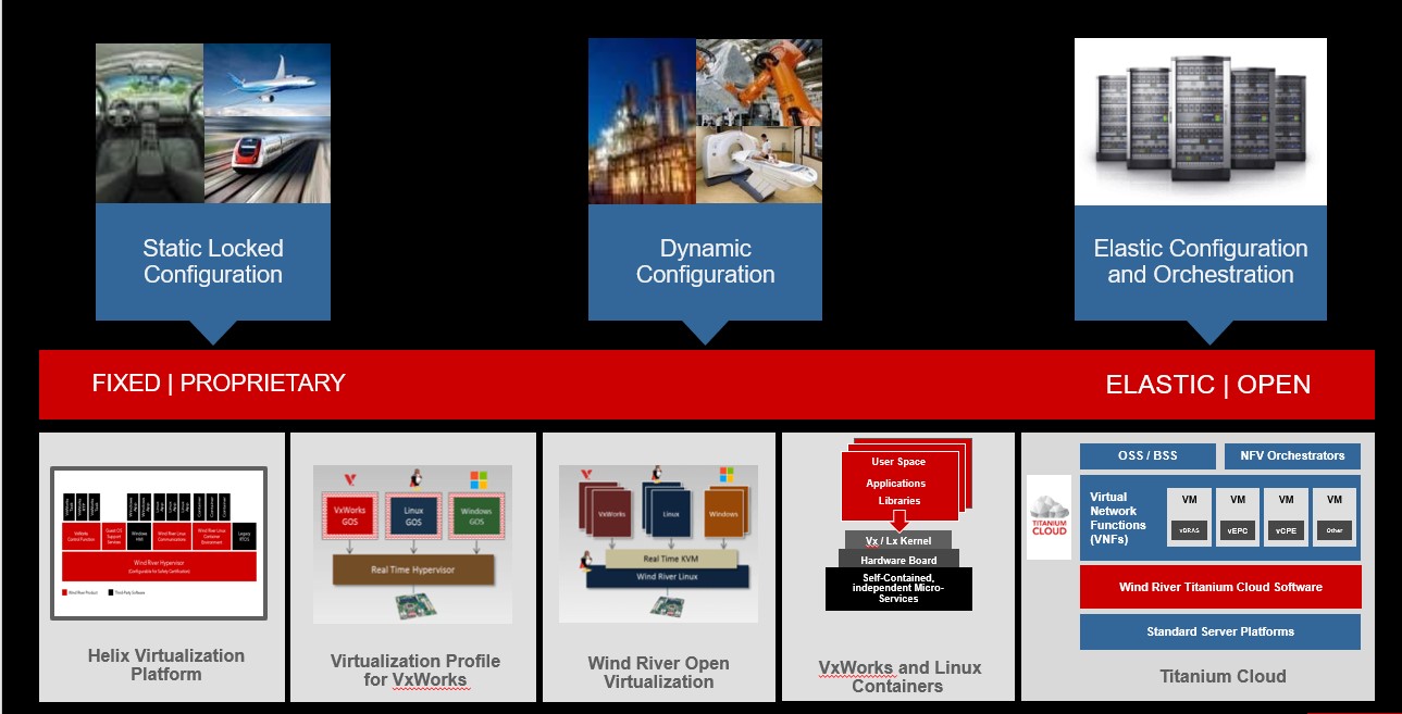 有风，有河，更有“家”，说说风河公司！