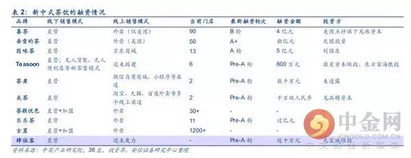 奶茶vs咖啡哪个好喝,奶茶跟咖啡哪个更有潜力