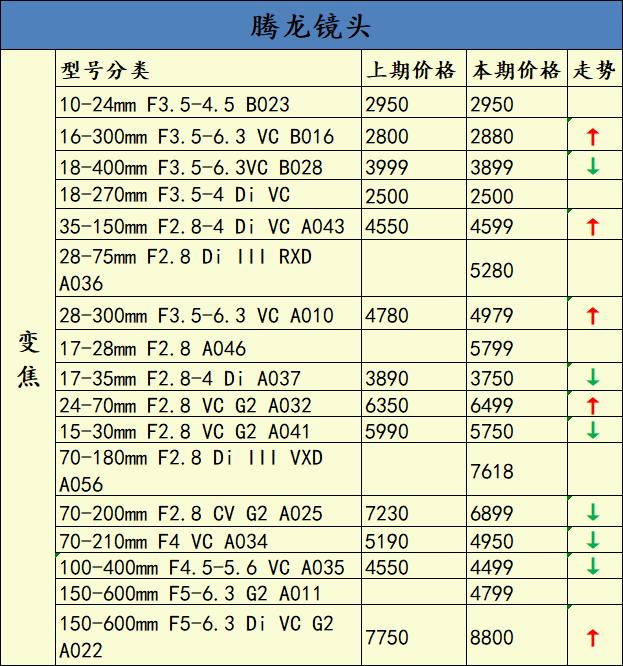 a7r4降价,a7r4行情