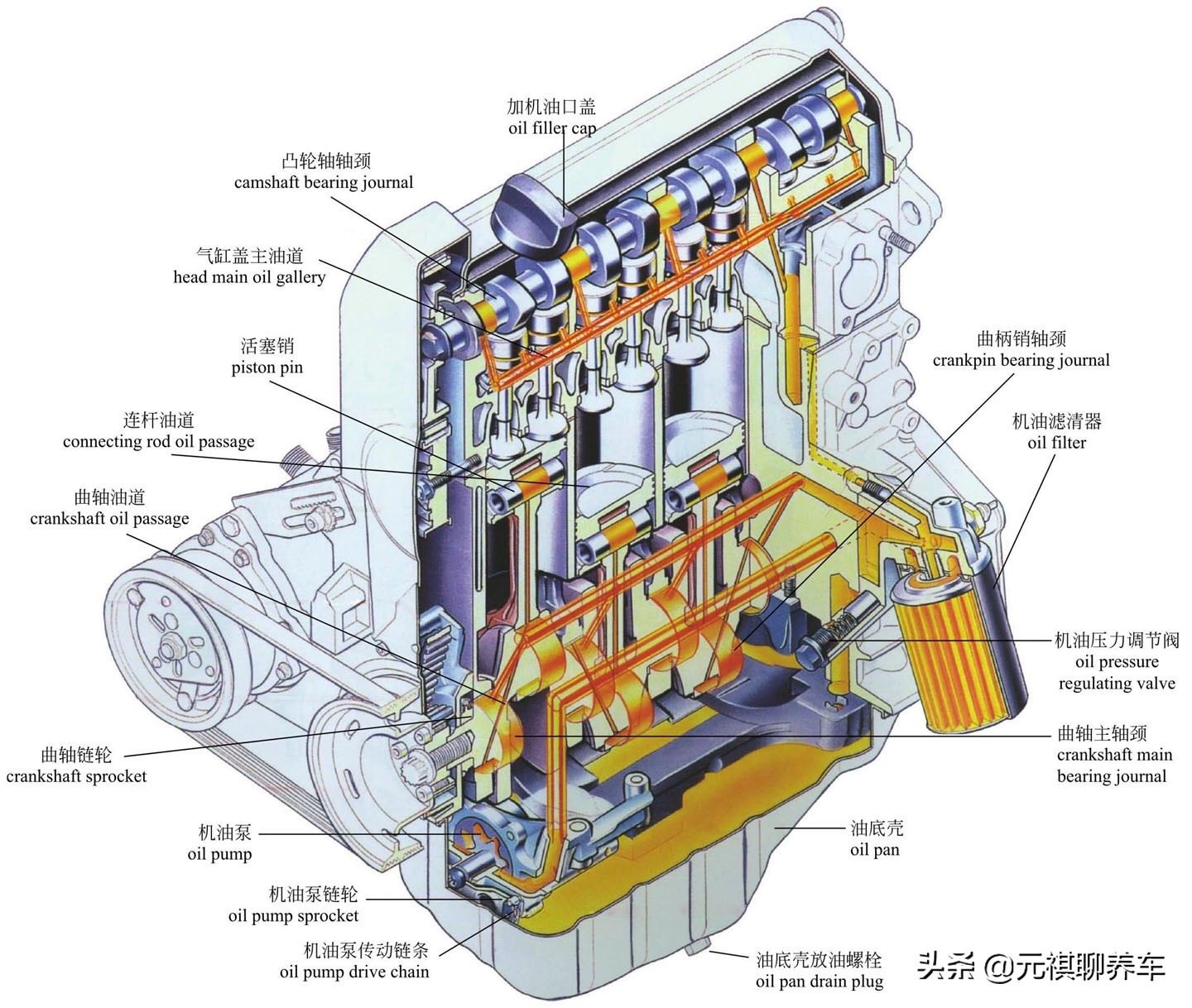 柴油发动机排气管堵塞的故障现象,一招解决发动机故障