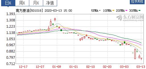 原油期货买跌怎么赚钱,原油变负数暴跌怎么赚钱