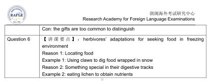 2020年12月19日托福考试真题回顾,托福考试题库及答案