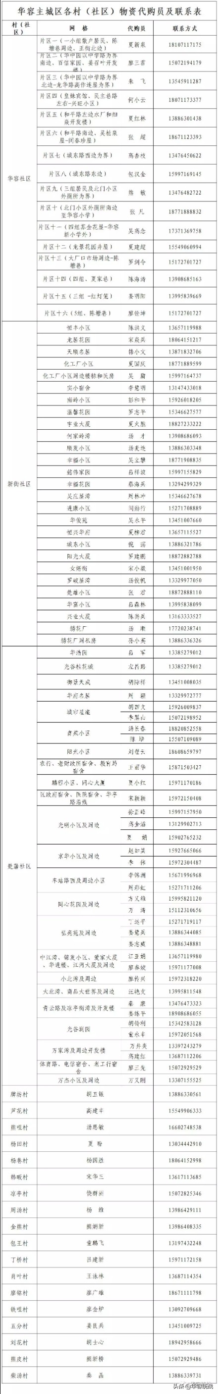 请扩散!鄂州华容区居民生活套餐代购服务,完整版来啦!